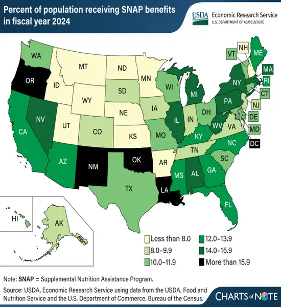 SNAP Benefits February Update – New Payment Windows You Should Verify Now 2 SNAP Benefits Graph