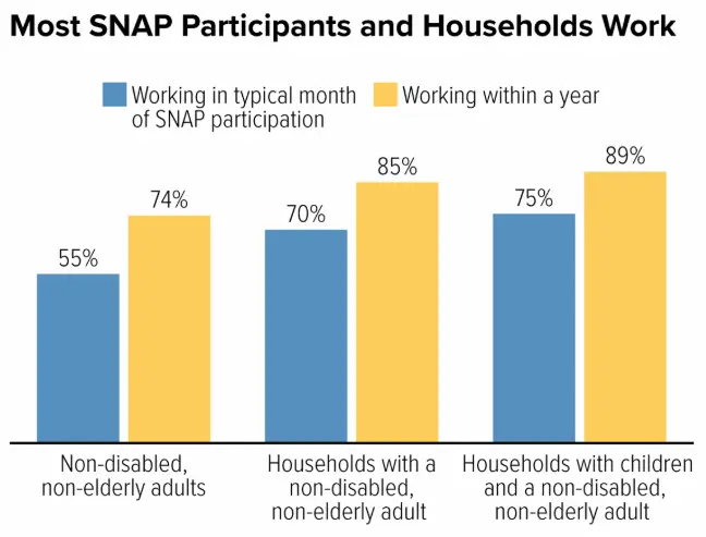 SNAP Food Graph