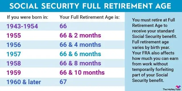 Social Security Age 70 Table