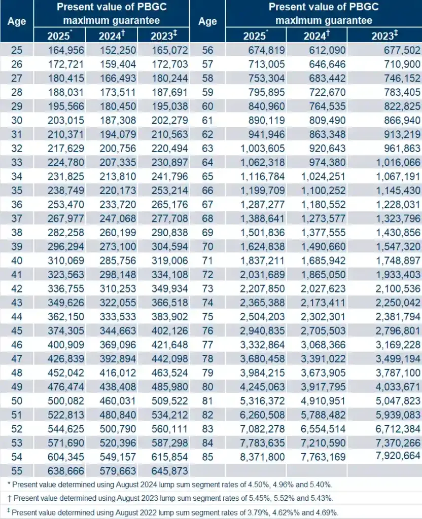 Maximum Social Security Benefit 2026 – The Exact Income Level You Need to Reach the Top Payment 2 Social Security Benefit Table
