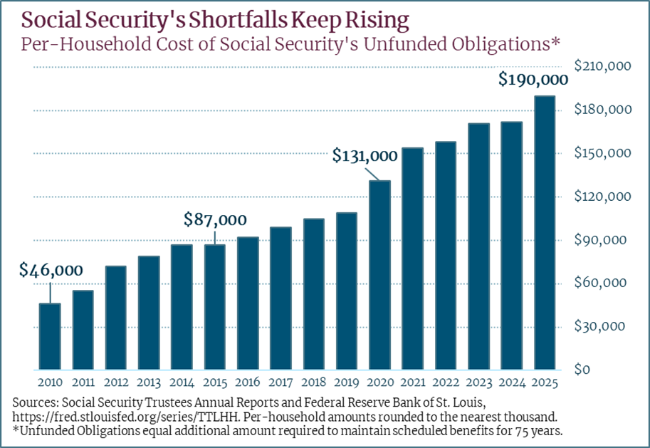 Social Security Graph