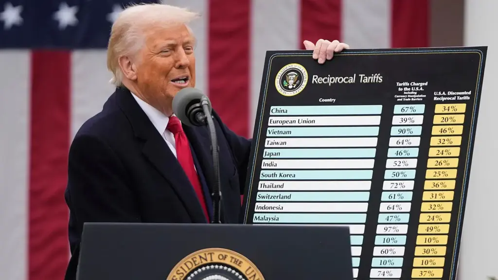 $2,000 Trump Tariff Checks – California’s Chances and What You Need to Know Now 3 Trump Tariff 2026