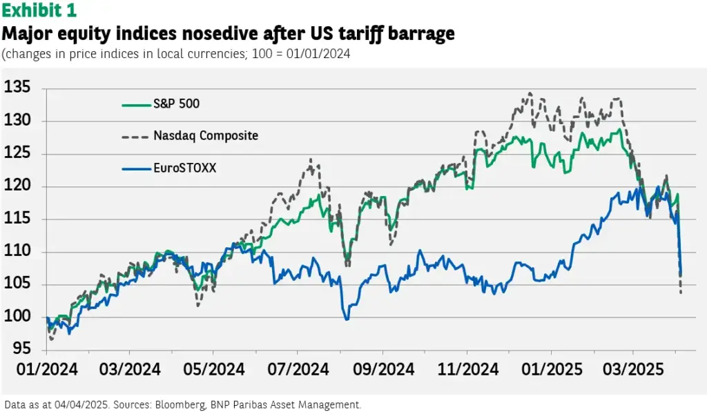 $2,000 Trump Tariff Checks – California’s Chances and What You Need to Know Now 2 Trump Tariff Graph