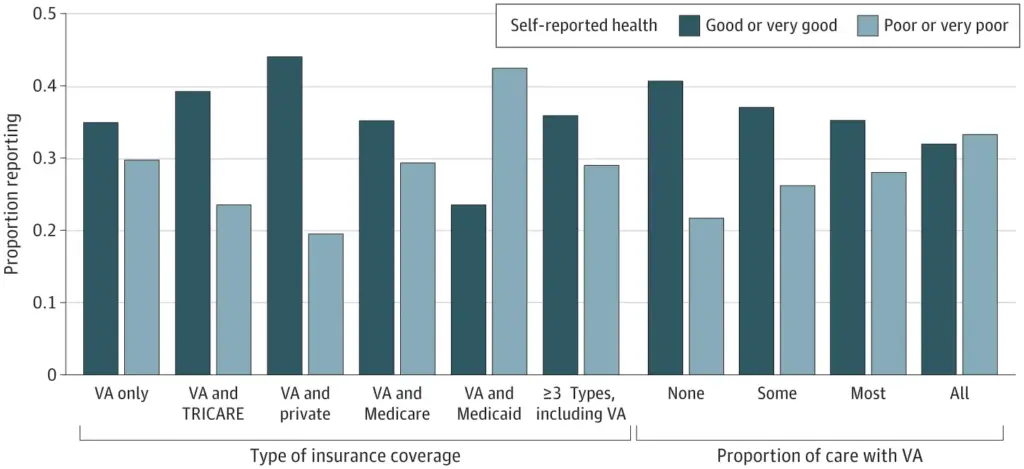 VA Health Graph