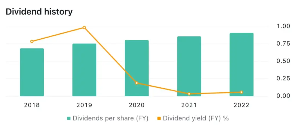 $1,776 Warrior Dividend Payment – IRS Confirms Tax-Free Status 2 Warrior Dividend Payment Graph