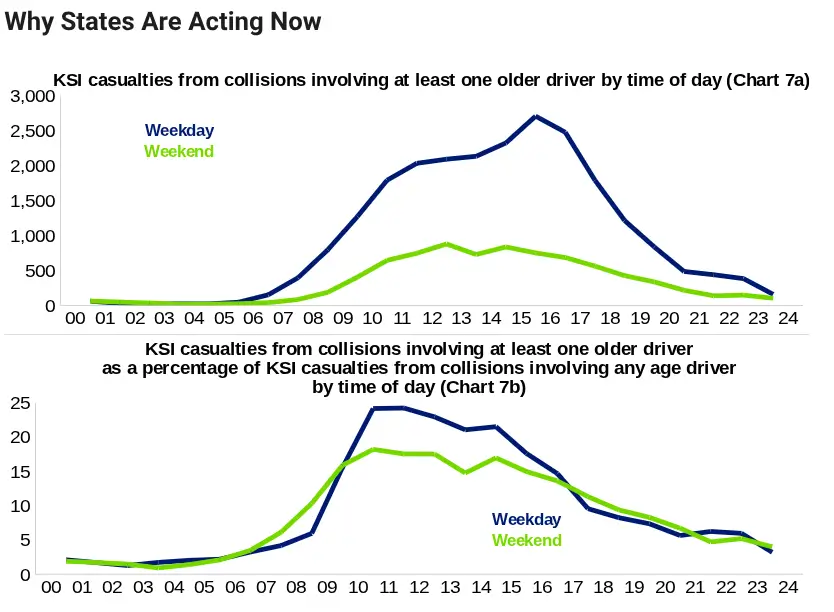 Driving License Graph